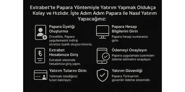 Extrabet Papara Yatirim Nasil Yapilir?